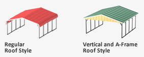 Carport Roof Styles