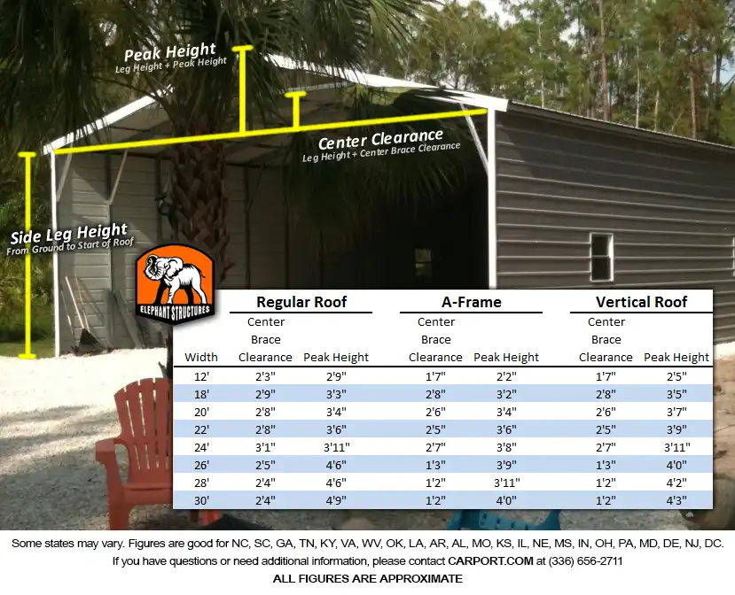 faq-clearance-height